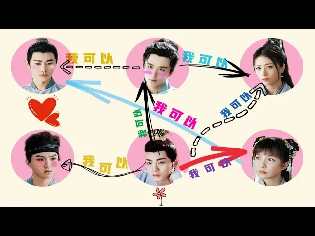 【三口看片儿】《大宋少年志》 为什么主角团6个人谁跟谁凑一对我都可以啊?